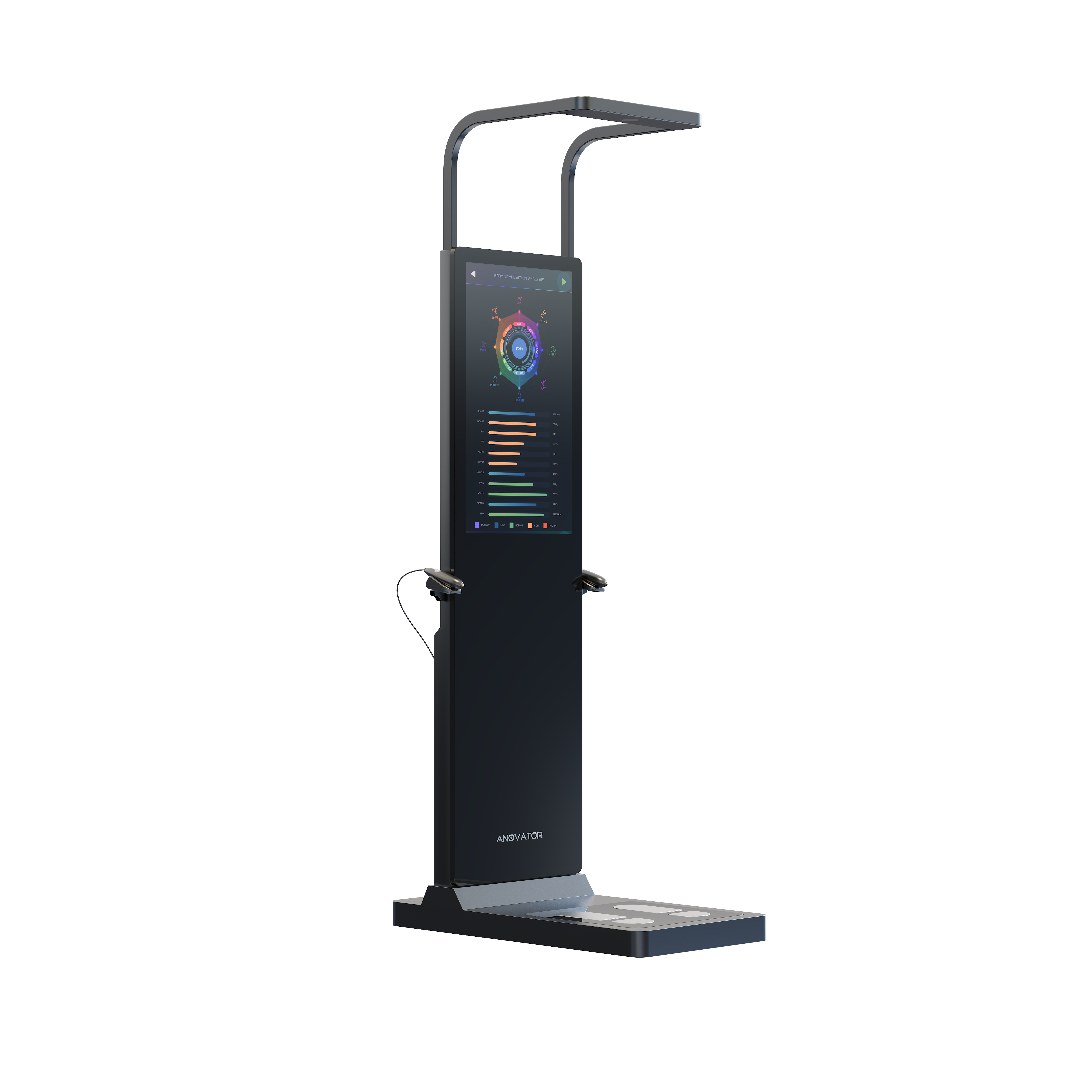 Anovator A5